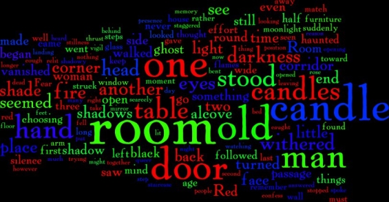 The Red Room Word Cloud