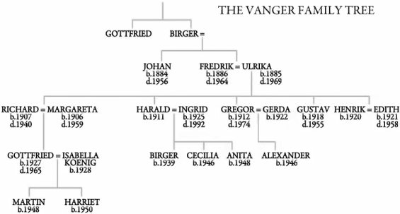 The Vanger Family Tree