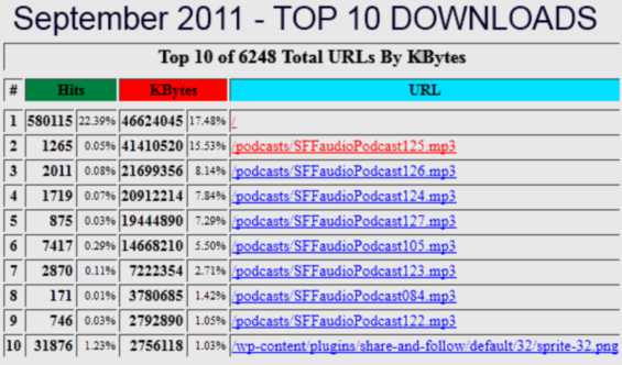 SFFaudio Top 10 Downloads for September 2011