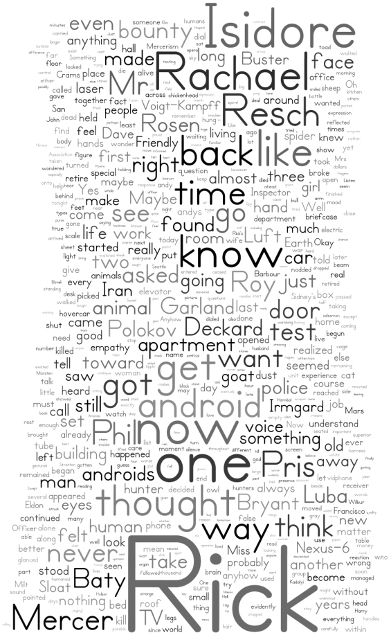 Do Androids Dream Of Electric Sheep? WORD CLOUD