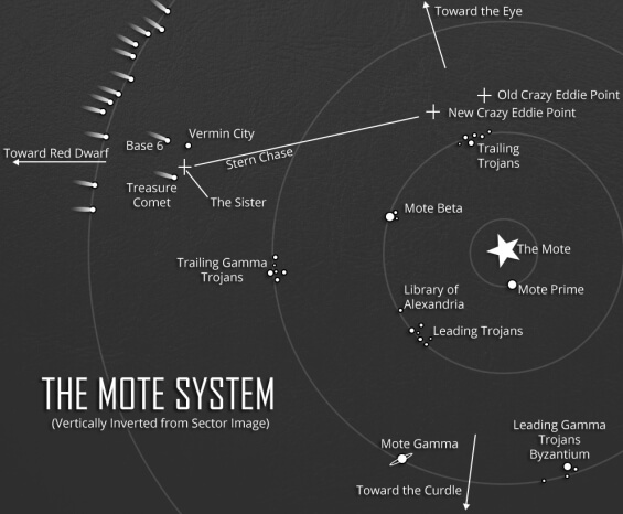 The Mote System