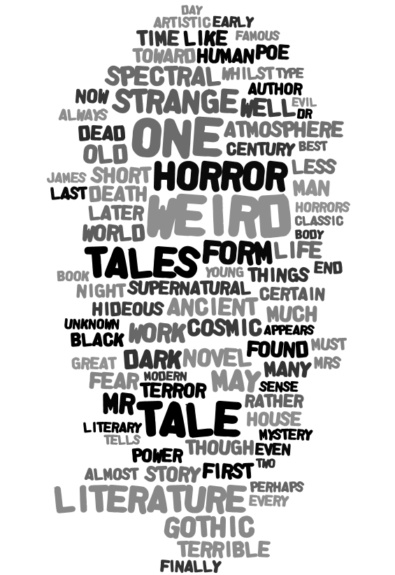 Word Cloud for Supernatural Horror In Literature by H.P. Lovecraft