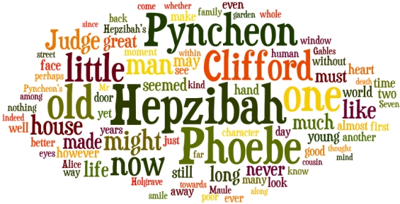 Word Cloud for The House Of The Seven Gables by Nathaniel Hawthorne