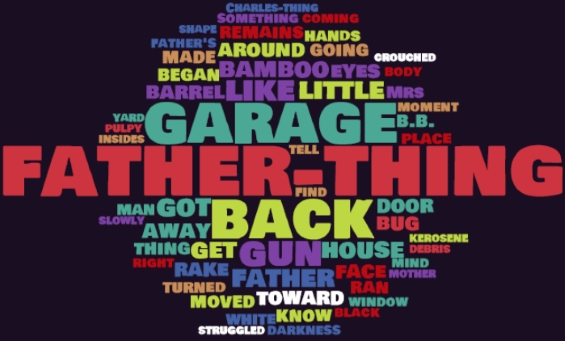 The Father-Thing by Philip K. Dick (a word cloud)